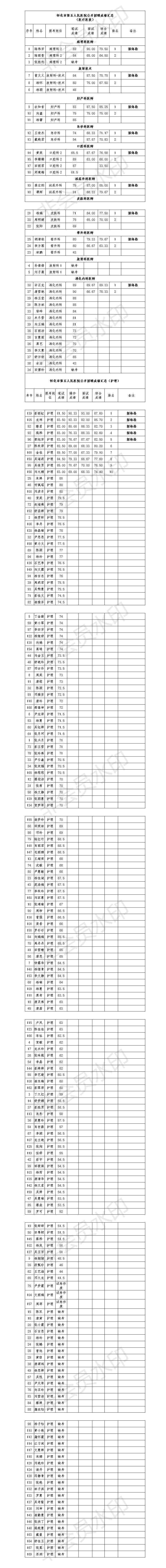 综合成绩及体检时间安排(1).jpg