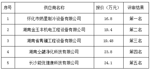 微信截图_20221014180821.png