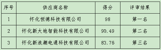 1709684722464113.png 微信图片_20240306082355.png