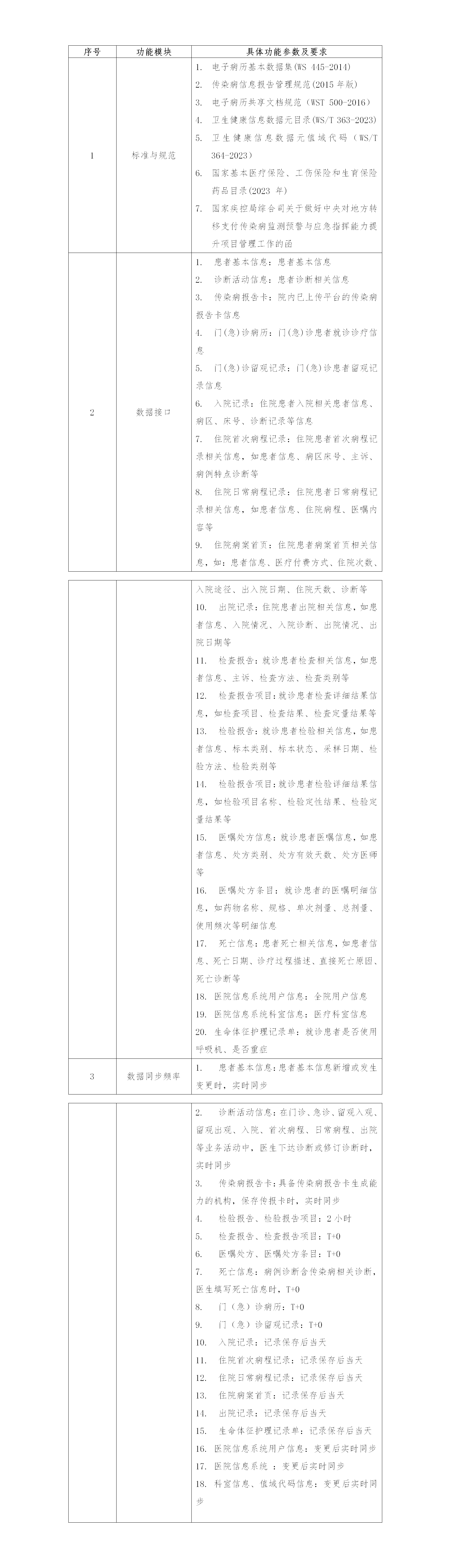 61.怀化市第五人民医院传染病智能监测预警前置接口采购公告_01.png