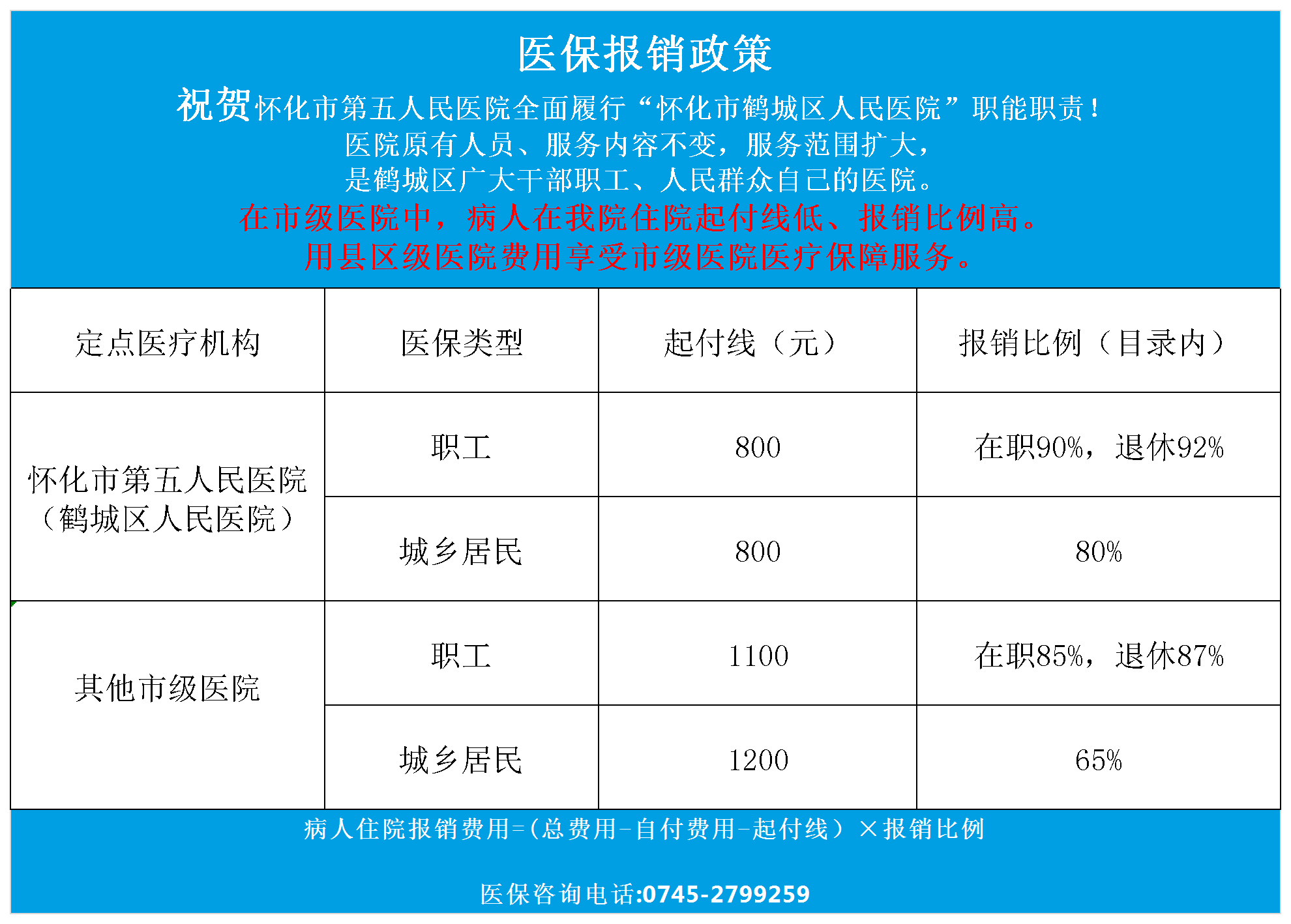 医保报销政策_Sheet1.png