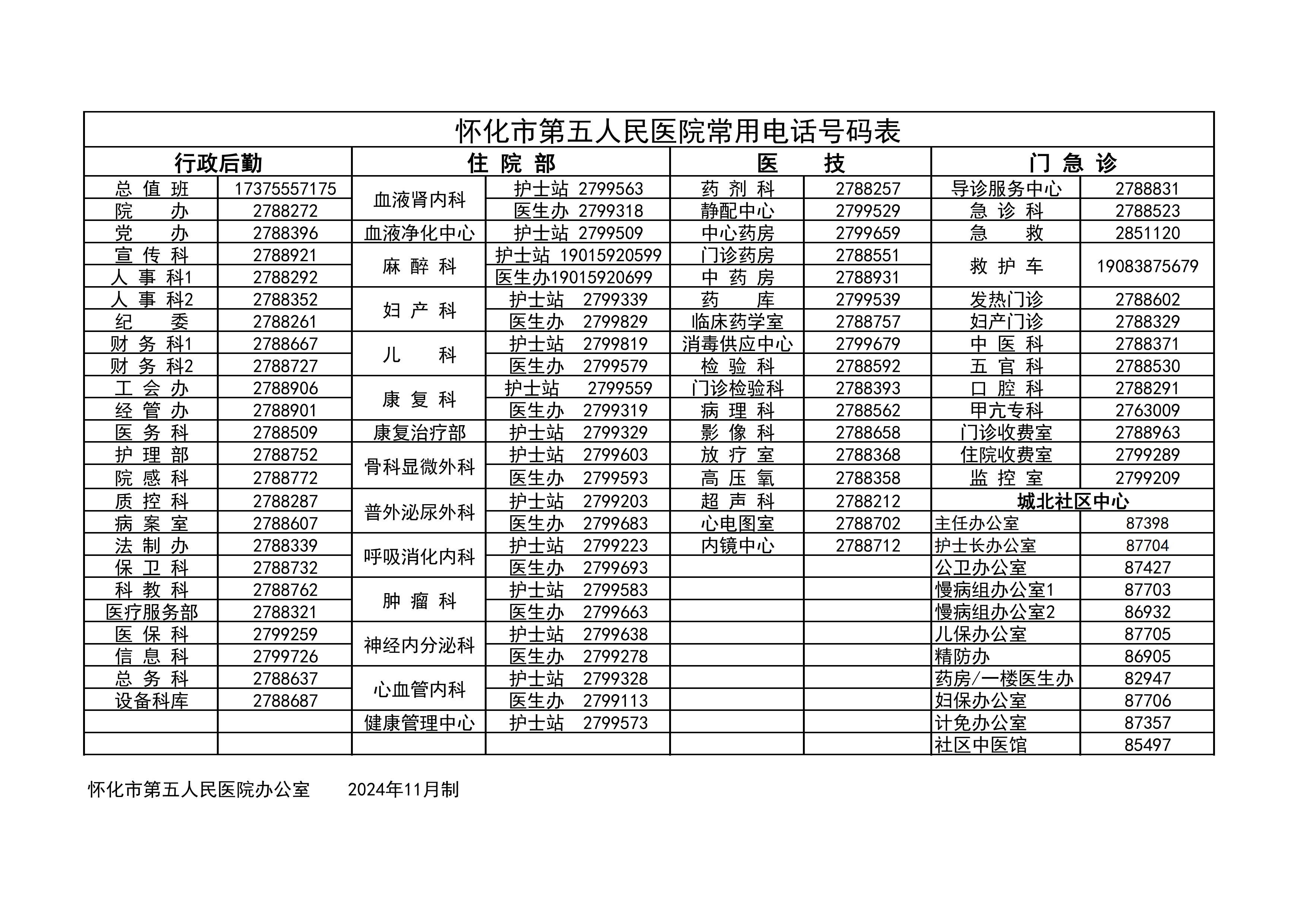 怀化市第五人民医院常用电话号码表_00.png